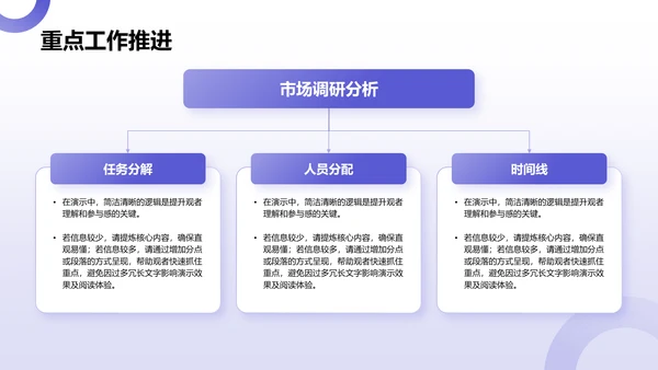 紫色商务风工作计划汇报PPT模板