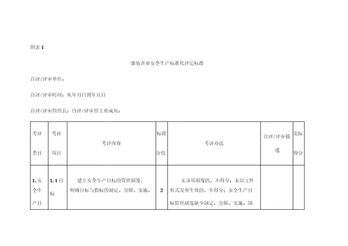 服装企业安全标准化标准