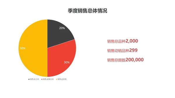 红黑商务风季度图书销售报告