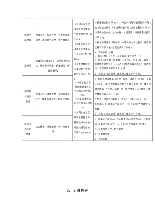 水利工程原材料及中间产品取样检测规程清楚明了详细