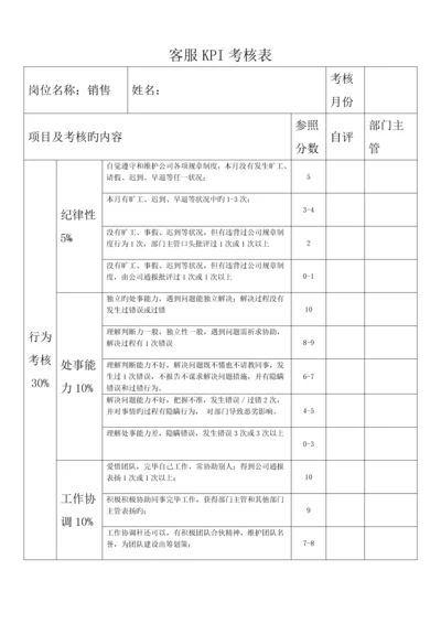 汽车四S店客服KPI考核表.docx