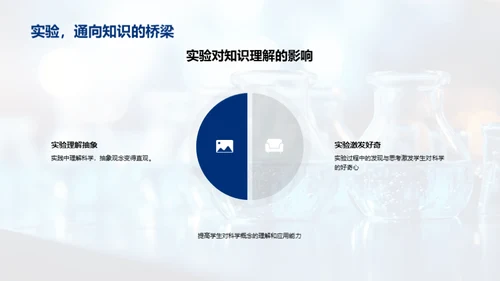 科学实验的奇妙旅程