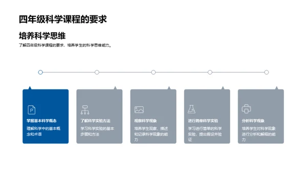 科学，改变生活