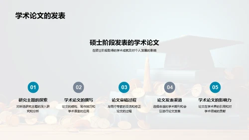 硕士学程的成果与反思