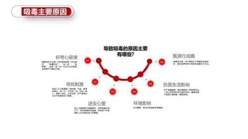 珍爱生命世界禁毒日PPT