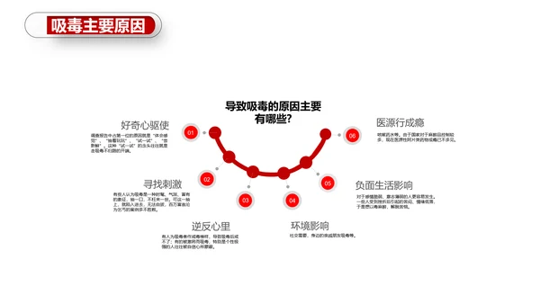 珍爱生命世界禁毒日PPT