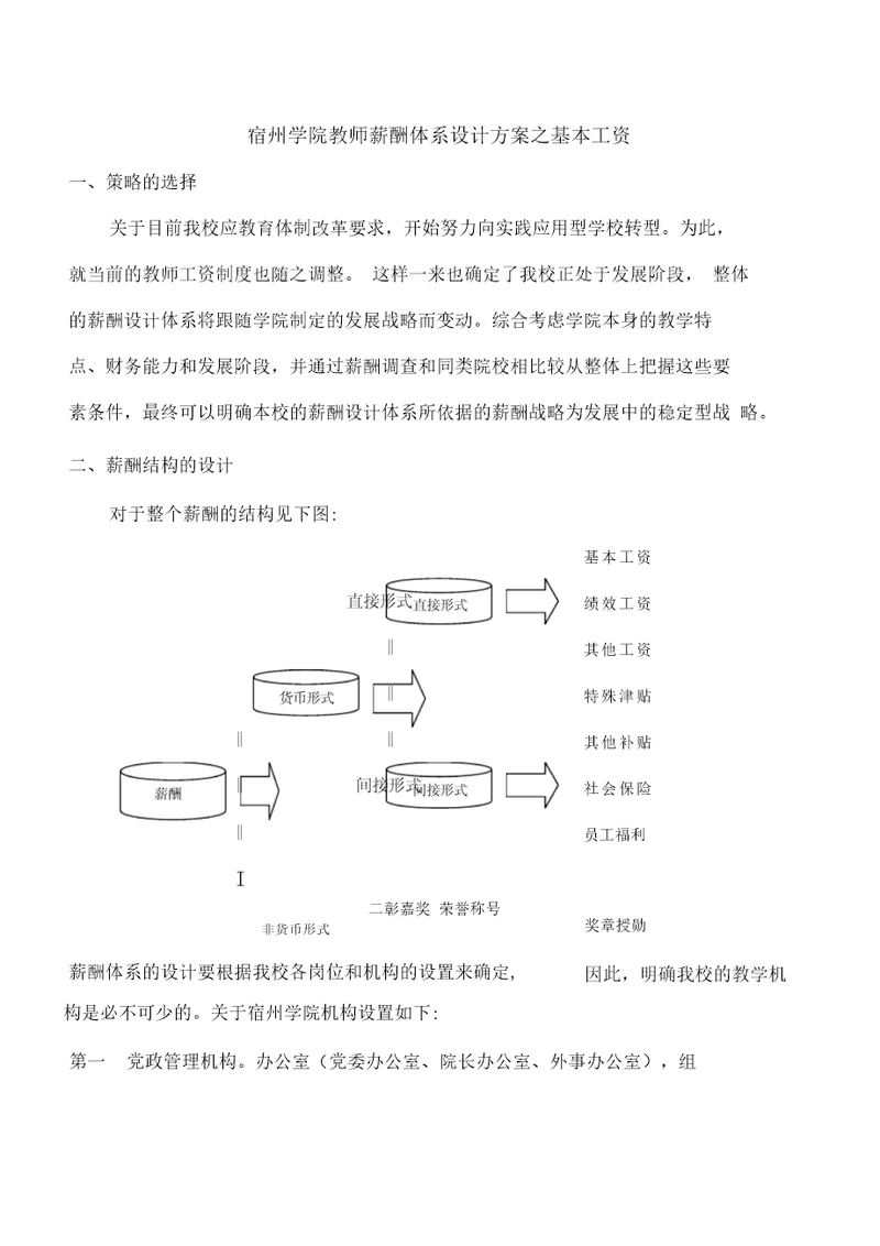 XX学院教师薪酬体系设计方案