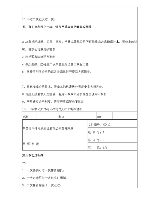 某电线实业有限公司管理规章-奖惩制度