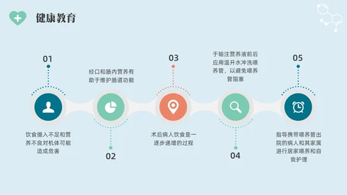 彩色水彩简约插画肠内营养的护理企业培训PPT全民营养周