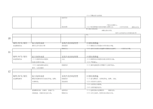 建材行业较大危险因素辨识及防范措施