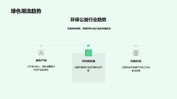 环保公益，品牌共赢