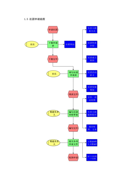 社团申请系统分析与设计.docx
