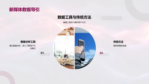 新媒体数据分析训练PPT模板