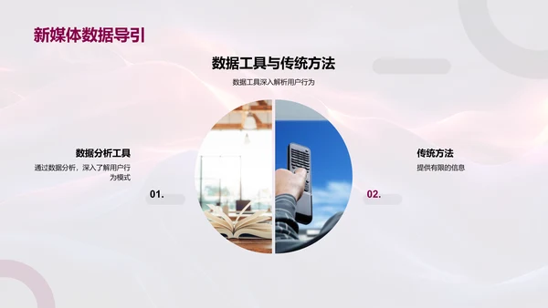 新媒体数据分析训练PPT模板