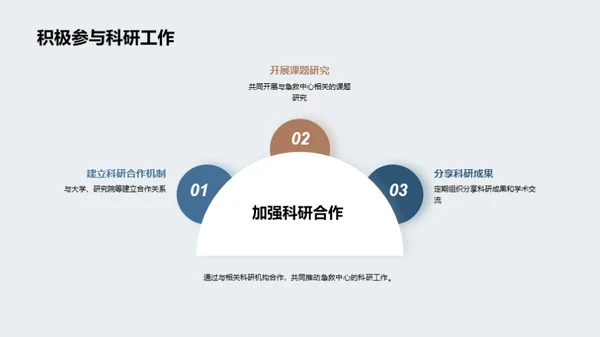 急救中心：卓越与创新