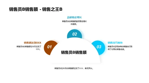 销售团队力量解析