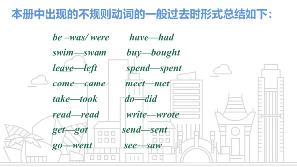 2023-2024学年度外研版七年级下册Module 10 Unit 3 Language in u