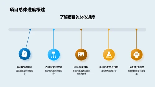 农业项目掌控全局