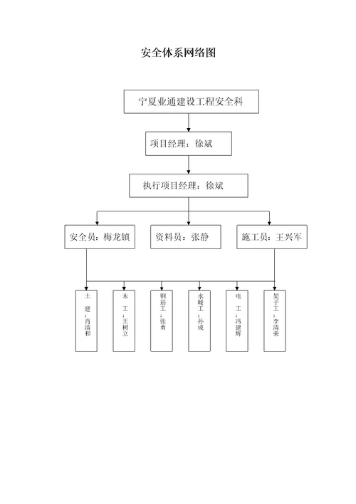 项目组织机构网络图