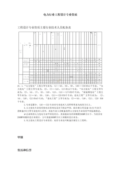 电力行业工程设计专业资质