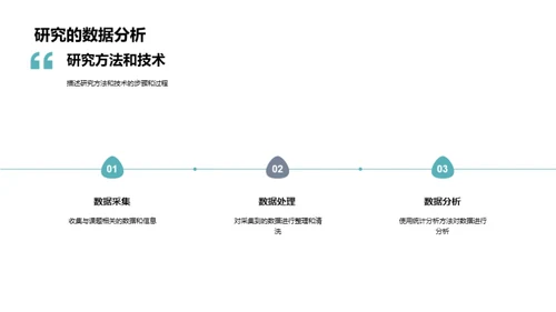 艺术探索：研究之路