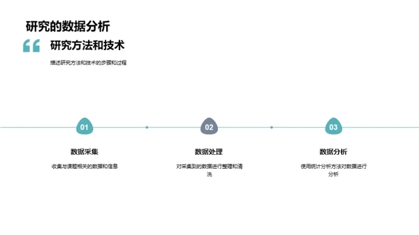 艺术探索：研究之路