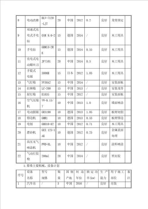 施工机械设备配备计划及保证措施