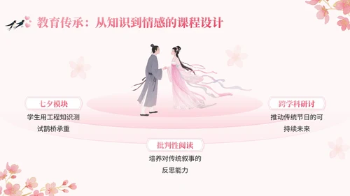 粉色中国风七夕文化讲座PPT模板