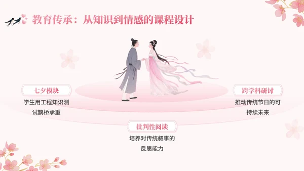 粉色中国风七夕文化讲座PPT模板