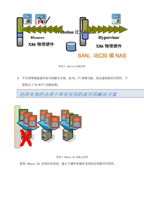 基础架构及服务器虚拟化解决专题方案.docx