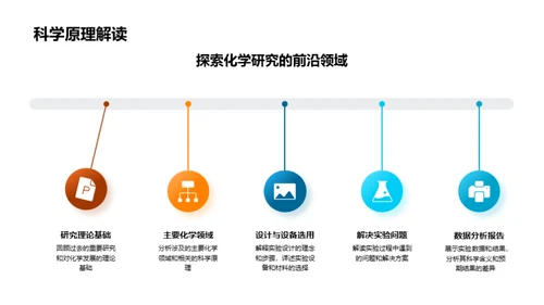 年度化学研究洞见