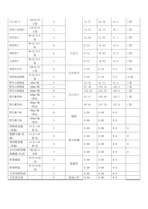 展会策划执行方案.docx