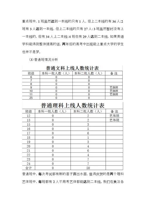 高二年级上期第一次月考质量分析