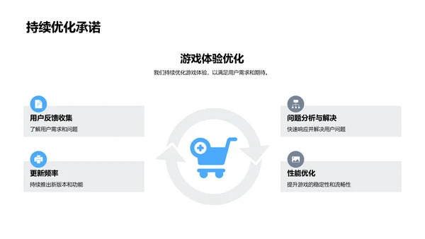 游戏年中进展报告PPT模板