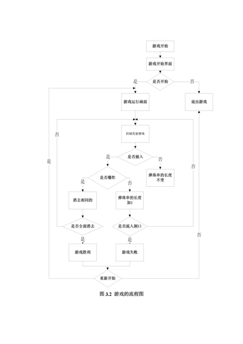 毕业设计论文-基于android的祖玛游戏开发与设计.docx