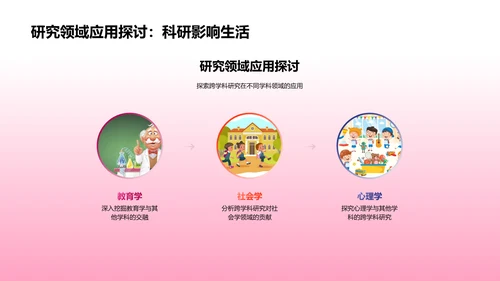 跨学科研究答辩PPT模板