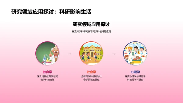 跨学科研究答辩PPT模板