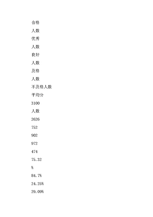 中学XX年学生体质健康标准测试数据分析报告