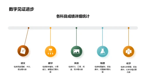 挖掘成绩的背后故事