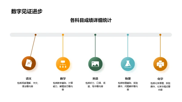 挖掘成绩的背后故事