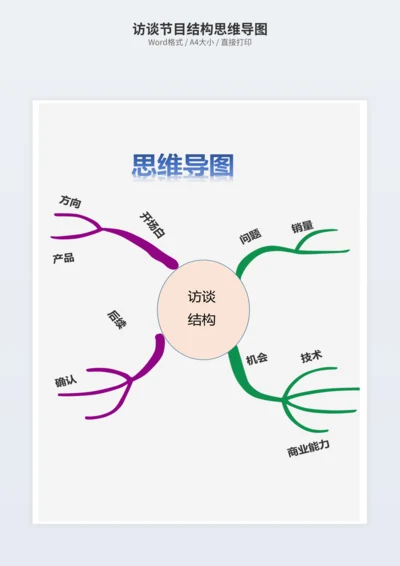 访谈节目结构思维导图