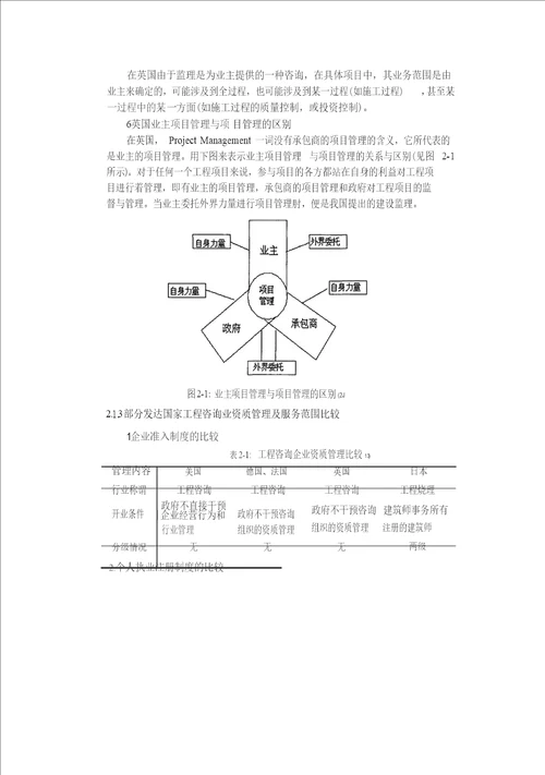 建设工程监理企业向项目管理企业发展的市场环境与政策分析管理科学与工程专业论文