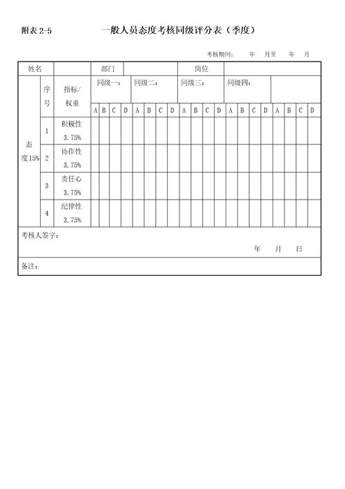 中层管理人员绩效考核直接上级评分表