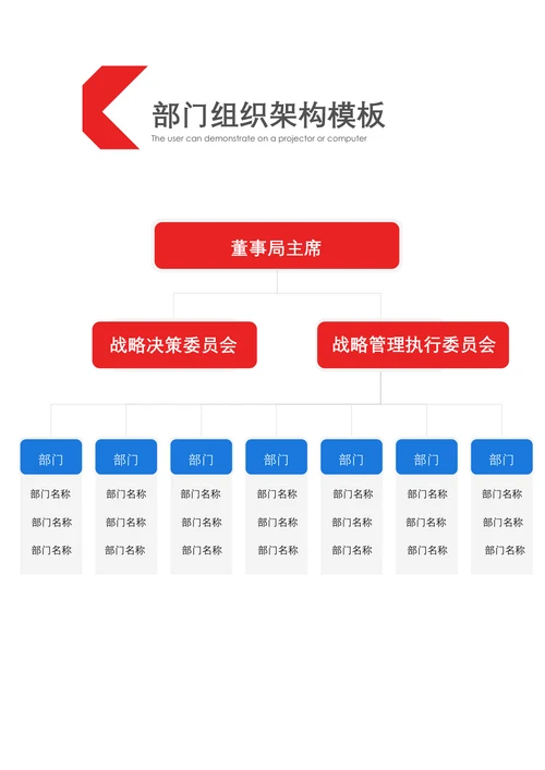 部门组织架构模板