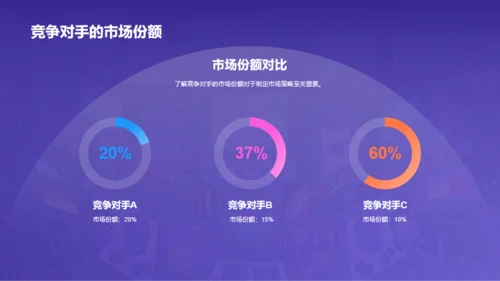 紫色插画游戏娱乐行业年终总结PPT模板
