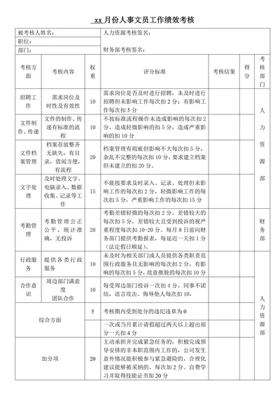 人事专员工作绩效考核