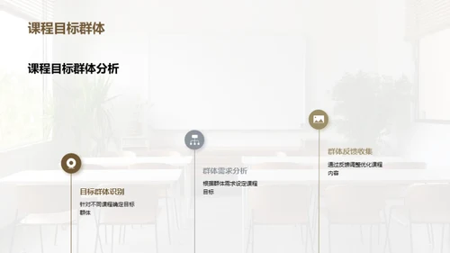 培训落地见效