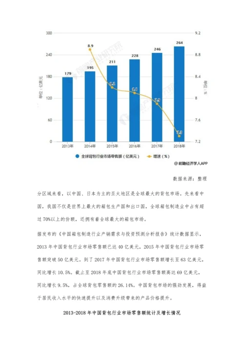 全球背包行业市场现状及发展趋势分析-消费专业化、品牌化趋势更加显著.docx