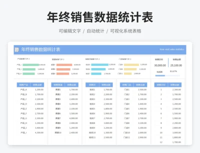 年终销售数据统计表