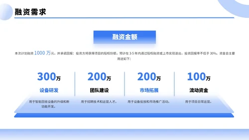 蓝色简约风创新创业大赛